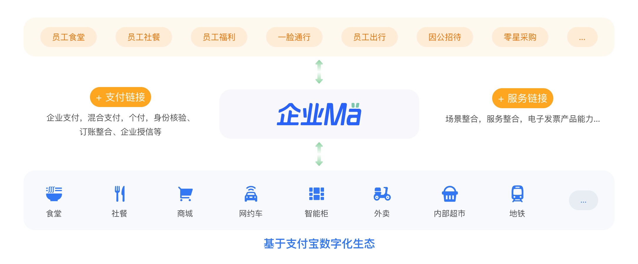 企业码配图.png