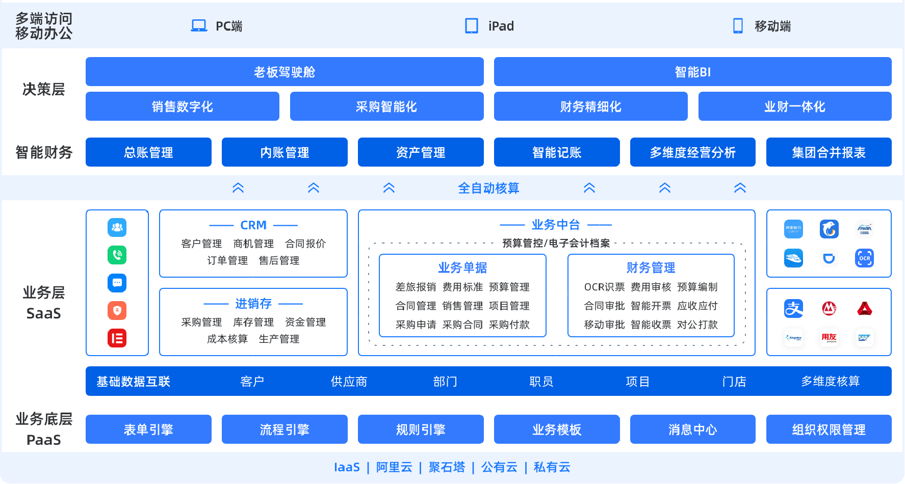 有成业财一体.png