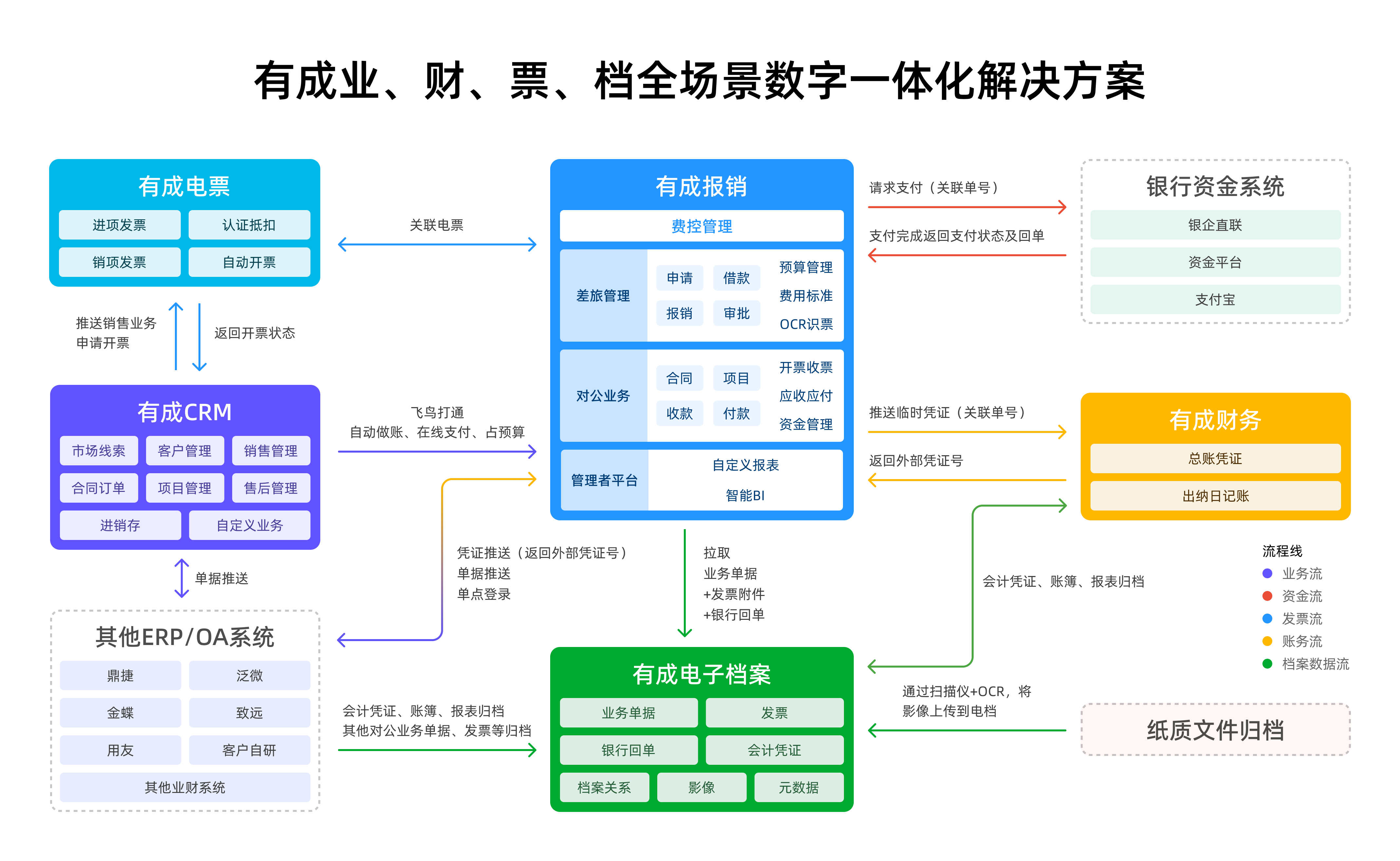 有成业财票档架构图1117.png