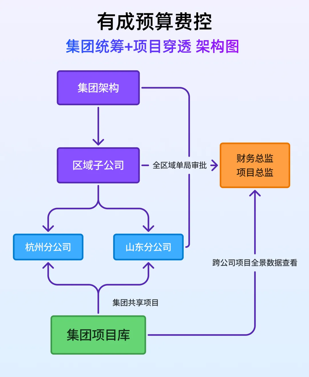 f570aea1-f6b5-4ed0-8ef0-fec060ff2c92.png
