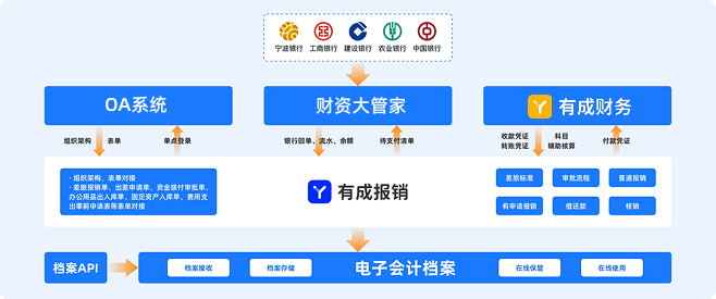 电档方案.png